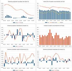 Macro Newsletter 29 Ianuarie 2026